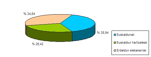 Grafikoa